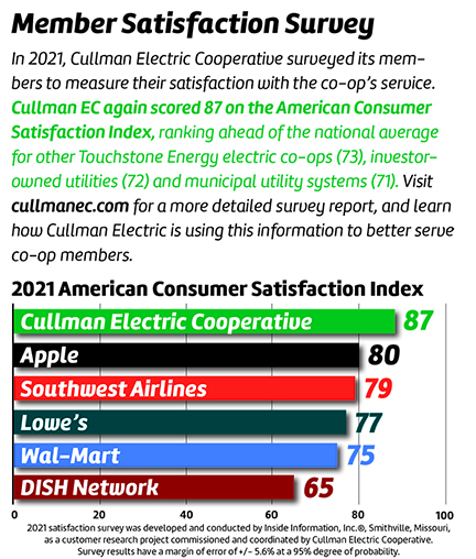 member satisfaction survey